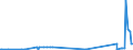 KN 29051685 /Exporte /Einheit = Preise (Euro/Tonne) /Partnerland: Marokko /Meldeland: Eur27_2020 /29051685:Octanol `octylalkohol` und Seine Isomere (Ausg. Octan-2-ol)