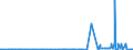 KN 29051685 /Exporte /Einheit = Preise (Euro/Tonne) /Partnerland: Tunesien /Meldeland: Eur27_2020 /29051685:Octanol `octylalkohol` und Seine Isomere (Ausg. Octan-2-ol)