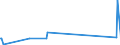 KN 29051685 /Exporte /Einheit = Preise (Euro/Tonne) /Partnerland: Elfenbeink. /Meldeland: Eur27_2020 /29051685:Octanol `octylalkohol` und Seine Isomere (Ausg. Octan-2-ol)