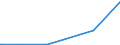 KN 29051685 /Exporte /Einheit = Preise (Euro/Tonne) /Partnerland: Aethiopien /Meldeland: Eur27_2020 /29051685:Octanol `octylalkohol` und Seine Isomere (Ausg. Octan-2-ol)