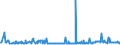 KN 29051685 /Exporte /Einheit = Preise (Euro/Tonne) /Partnerland: Brasilien /Meldeland: Eur27_2020 /29051685:Octanol `octylalkohol` und Seine Isomere (Ausg. Octan-2-ol)