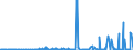 KN 29051685 /Exporte /Einheit = Preise (Euro/Tonne) /Partnerland: Chile /Meldeland: Eur27_2020 /29051685:Octanol `octylalkohol` und Seine Isomere (Ausg. Octan-2-ol)