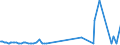 KN 29051685 /Exporte /Einheit = Preise (Euro/Tonne) /Partnerland: Uruguay /Meldeland: Eur27_2020 /29051685:Octanol `octylalkohol` und Seine Isomere (Ausg. Octan-2-ol)