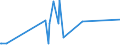 KN 29051685 /Exporte /Einheit = Preise (Euro/Tonne) /Partnerland: Libanon /Meldeland: Eur27_2020 /29051685:Octanol `octylalkohol` und Seine Isomere (Ausg. Octan-2-ol)
