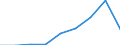 KN 29051690 /Exporte /Einheit = Preise (Euro/Tonne) /Partnerland: Deutschland /Meldeland: Eur27 /29051690:Octanol 'octylalkohol' und Seine Isomere (Ausg. 2-ethylhexan-1-ol)