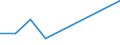 KN 29051690 /Exporte /Einheit = Preise (Euro/Tonne) /Partnerland: Daenemark /Meldeland: Eur27 /29051690:Octanol 'octylalkohol' und Seine Isomere (Ausg. 2-ethylhexan-1-ol)