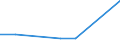 CN 29051690 /Exports /Unit = Prices (Euro/ton) /Partner: India /Reporter: Eur27 /29051690:Octanol `octyl Alcohol` and Isomers Thereof (Excl. 2-ethylhexan-1-ol)