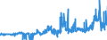 KN 29051700 /Exporte /Einheit = Preise (Euro/Tonne) /Partnerland: Ver.koenigreich /Meldeland: Eur27_2020 /29051700:Dodecan-1-ol `laurylalkohol`, Hexadecan-1-ol `cetylalkohol` und Octadecan-1-ol `stearylalkohol`