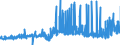 KN 29051700 /Exporte /Einheit = Preise (Euro/Tonne) /Partnerland: Daenemark /Meldeland: Eur27_2020 /29051700:Dodecan-1-ol `laurylalkohol`, Hexadecan-1-ol `cetylalkohol` und Octadecan-1-ol `stearylalkohol`