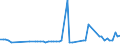 CN 29051700 /Exports /Unit = Prices (Euro/ton) /Partner: United Kingdom(Northern Ireland) /Reporter: Eur27_2020 /29051700:Dodecan-1-ol `lauryl Alcohol`, Hexadecan-1-ol `cetyl Alcohol` and Octadecan-1-ol `stearyl Alcohol`