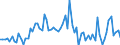 CN 29051700 /Exports /Unit = Prices (Euro/ton) /Partner: United Kingdom(Excluding Northern Ireland) /Reporter: Eur27_2020 /29051700:Dodecan-1-ol `lauryl Alcohol`, Hexadecan-1-ol `cetyl Alcohol` and Octadecan-1-ol `stearyl Alcohol`