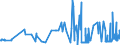 CN 29051700 /Exports /Unit = Prices (Euro/ton) /Partner: Estonia /Reporter: Eur27_2020 /29051700:Dodecan-1-ol `lauryl Alcohol`, Hexadecan-1-ol `cetyl Alcohol` and Octadecan-1-ol `stearyl Alcohol`