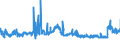 CN 29051700 /Exports /Unit = Prices (Euro/ton) /Partner: Romania /Reporter: Eur27_2020 /29051700:Dodecan-1-ol `lauryl Alcohol`, Hexadecan-1-ol `cetyl Alcohol` and Octadecan-1-ol `stearyl Alcohol`