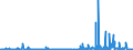KN 29051900 /Exporte /Einheit = Preise (Euro/Tonne) /Partnerland: Finnland /Meldeland: Eur27_2020 /29051900:Alkohole, Acyclisch, Einwertig, GesÃ¤ttigt (Ausg. Methanol [methylalkohol], Propan-1-ol [propylalkohol], Propan-2-ol [isopropylalkohol], Butanole, Pentanol [amylalkohol] und Seine Isomere, Octanol [octylalkohol] und Seine Isomere, Dodecan- 1-ol [laurylalkohol], Hexadecan-1-ol [cetylalkohol] und Octadecan-1-ol [stearylalkohol])