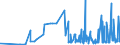 CN 29051900 /Exports /Unit = Prices (Euro/ton) /Partner: Malta /Reporter: Eur27_2020 /29051900:Saturated Monohydric Acyclic Alcohols (Excl. Methanol `methyl Alcohol`, Propan-1-ol `propyl Alcohol`, Propan-2-ol `isopropyl Alcohol`, Butanols, Octanol `octyl Alcohol` and Isomers Thereof, Dodecan-1-ol `lauryl Alcohol`, Hexadecan-1-ol `cetyl Alcohol` and Octadecan-1-ol `stearyl Alcohol`)