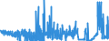 CN 29051900 /Exports /Unit = Prices (Euro/ton) /Partner: Turkey /Reporter: Eur27_2020 /29051900:Saturated Monohydric Acyclic Alcohols (Excl. Methanol `methyl Alcohol`, Propan-1-ol `propyl Alcohol`, Propan-2-ol `isopropyl Alcohol`, Butanols, Octanol `octyl Alcohol` and Isomers Thereof, Dodecan-1-ol `lauryl Alcohol`, Hexadecan-1-ol `cetyl Alcohol` and Octadecan-1-ol `stearyl Alcohol`)