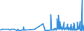 KN 29051900 /Exporte /Einheit = Preise (Euro/Tonne) /Partnerland: Estland /Meldeland: Eur27_2020 /29051900:Alkohole, Acyclisch, Einwertig, GesÃ¤ttigt (Ausg. Methanol [methylalkohol], Propan-1-ol [propylalkohol], Propan-2-ol [isopropylalkohol], Butanole, Pentanol [amylalkohol] und Seine Isomere, Octanol [octylalkohol] und Seine Isomere, Dodecan- 1-ol [laurylalkohol], Hexadecan-1-ol [cetylalkohol] und Octadecan-1-ol [stearylalkohol])