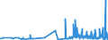 CN 29051900 /Exports /Unit = Prices (Euro/ton) /Partner: Estonia /Reporter: Eur27_2020 /29051900:Saturated Monohydric Acyclic Alcohols (Excl. Methanol `methyl Alcohol`, Propan-1-ol `propyl Alcohol`, Propan-2-ol `isopropyl Alcohol`, Butanols, Octanol `octyl Alcohol` and Isomers Thereof, Dodecan-1-ol `lauryl Alcohol`, Hexadecan-1-ol `cetyl Alcohol` and Octadecan-1-ol `stearyl Alcohol`)