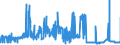 CN 29051900 /Exports /Unit = Prices (Euro/ton) /Partner: Czech Rep. /Reporter: Eur27_2020 /29051900:Saturated Monohydric Acyclic Alcohols (Excl. Methanol `methyl Alcohol`, Propan-1-ol `propyl Alcohol`, Propan-2-ol `isopropyl Alcohol`, Butanols, Octanol `octyl Alcohol` and Isomers Thereof, Dodecan-1-ol `lauryl Alcohol`, Hexadecan-1-ol `cetyl Alcohol` and Octadecan-1-ol `stearyl Alcohol`)