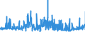 CN 29051900 /Exports /Unit = Prices (Euro/ton) /Partner: Hungary /Reporter: Eur27_2020 /29051900:Saturated Monohydric Acyclic Alcohols (Excl. Methanol `methyl Alcohol`, Propan-1-ol `propyl Alcohol`, Propan-2-ol `isopropyl Alcohol`, Butanols, Octanol `octyl Alcohol` and Isomers Thereof, Dodecan-1-ol `lauryl Alcohol`, Hexadecan-1-ol `cetyl Alcohol` and Octadecan-1-ol `stearyl Alcohol`)