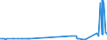 CN 29051900 /Exports /Unit = Prices (Euro/ton) /Partner: Kyrghistan /Reporter: Eur27_2020 /29051900:Saturated Monohydric Acyclic Alcohols (Excl. Methanol `methyl Alcohol`, Propan-1-ol `propyl Alcohol`, Propan-2-ol `isopropyl Alcohol`, Butanols, Octanol `octyl Alcohol` and Isomers Thereof, Dodecan-1-ol `lauryl Alcohol`, Hexadecan-1-ol `cetyl Alcohol` and Octadecan-1-ol `stearyl Alcohol`)