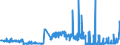 CN 29051900 /Exports /Unit = Prices (Euro/ton) /Partner: Croatia /Reporter: Eur27_2020 /29051900:Saturated Monohydric Acyclic Alcohols (Excl. Methanol `methyl Alcohol`, Propan-1-ol `propyl Alcohol`, Propan-2-ol `isopropyl Alcohol`, Butanols, Octanol `octyl Alcohol` and Isomers Thereof, Dodecan-1-ol `lauryl Alcohol`, Hexadecan-1-ol `cetyl Alcohol` and Octadecan-1-ol `stearyl Alcohol`)