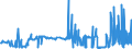 CN 29051900 /Exports /Unit = Prices (Euro/ton) /Partner: Serbia /Reporter: Eur27_2020 /29051900:Saturated Monohydric Acyclic Alcohols (Excl. Methanol `methyl Alcohol`, Propan-1-ol `propyl Alcohol`, Propan-2-ol `isopropyl Alcohol`, Butanols, Octanol `octyl Alcohol` and Isomers Thereof, Dodecan-1-ol `lauryl Alcohol`, Hexadecan-1-ol `cetyl Alcohol` and Octadecan-1-ol `stearyl Alcohol`)