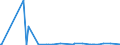 CN 29051900 /Exports /Unit = Prices (Euro/ton) /Partner: Libya /Reporter: Eur27_2020 /29051900:Saturated Monohydric Acyclic Alcohols (Excl. Methanol `methyl Alcohol`, Propan-1-ol `propyl Alcohol`, Propan-2-ol `isopropyl Alcohol`, Butanols, Octanol `octyl Alcohol` and Isomers Thereof, Dodecan-1-ol `lauryl Alcohol`, Hexadecan-1-ol `cetyl Alcohol` and Octadecan-1-ol `stearyl Alcohol`)