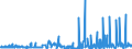 CN 29051900 /Exports /Unit = Prices (Euro/ton) /Partner: Egypt /Reporter: Eur27_2020 /29051900:Saturated Monohydric Acyclic Alcohols (Excl. Methanol `methyl Alcohol`, Propan-1-ol `propyl Alcohol`, Propan-2-ol `isopropyl Alcohol`, Butanols, Octanol `octyl Alcohol` and Isomers Thereof, Dodecan-1-ol `lauryl Alcohol`, Hexadecan-1-ol `cetyl Alcohol` and Octadecan-1-ol `stearyl Alcohol`)