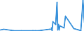 CN 29051900 /Exports /Unit = Prices (Euro/ton) /Partner: Senegal /Reporter: Eur27_2020 /29051900:Saturated Monohydric Acyclic Alcohols (Excl. Methanol `methyl Alcohol`, Propan-1-ol `propyl Alcohol`, Propan-2-ol `isopropyl Alcohol`, Butanols, Octanol `octyl Alcohol` and Isomers Thereof, Dodecan-1-ol `lauryl Alcohol`, Hexadecan-1-ol `cetyl Alcohol` and Octadecan-1-ol `stearyl Alcohol`)