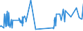 CN 29051900 /Exports /Unit = Prices (Euro/ton) /Partner: Nigeria /Reporter: Eur27_2020 /29051900:Saturated Monohydric Acyclic Alcohols (Excl. Methanol `methyl Alcohol`, Propan-1-ol `propyl Alcohol`, Propan-2-ol `isopropyl Alcohol`, Butanols, Octanol `octyl Alcohol` and Isomers Thereof, Dodecan-1-ol `lauryl Alcohol`, Hexadecan-1-ol `cetyl Alcohol` and Octadecan-1-ol `stearyl Alcohol`)