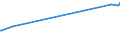 CN 29051900 /Exports /Unit = Prices (Euro/ton) /Partner: Congo /Reporter: European Union /29051900:Saturated Monohydric Acyclic Alcohols (Excl. Methanol `methyl Alcohol`, Propan-1-ol `propyl Alcohol`, Propan-2-ol `isopropyl Alcohol`, Butanols, Octanol `octyl Alcohol` and Isomers Thereof, Dodecan-1-ol `lauryl Alcohol`, Hexadecan-1-ol `cetyl Alcohol` and Octadecan-1-ol `stearyl Alcohol`)