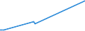 KN 29051900 /Exporte /Einheit = Preise (Euro/Tonne) /Partnerland: Dschibuti /Meldeland: Europäische Union /29051900:Alkohole, Acyclisch, Einwertig, GesÃ¤ttigt (Ausg. Methanol [methylalkohol], Propan-1-ol [propylalkohol], Propan-2-ol [isopropylalkohol], Butanole, Pentanol [amylalkohol] und Seine Isomere, Octanol [octylalkohol] und Seine Isomere, Dodecan- 1-ol [laurylalkohol], Hexadecan-1-ol [cetylalkohol] und Octadecan-1-ol [stearylalkohol])