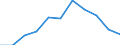 CN 29051910 /Exports /Unit = Prices (Euro/ton) /Partner: Finland /Reporter: Eur27 /29051910:Metal Alcoholated
