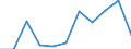 CN 29051990 /Exports /Unit = Prices (Euro/ton) /Partner: Ireland /Reporter: Eur27 /29051990:Saturated Monohydric Acyclic Alcohols (Excl. Methanol `methyl Alcohol`, Propan-1-ol `propyl Alcohol`, Propan-2-ol `isopropyl Alcohol`, Butanols, Pentanol `amyl Alcohol` and Isomers Thereof, Octanol `octyl Alcohol` and Isomers Thereof, Dodecan-1-ol `lauryl Alcohol`, Hexadecan-1-ol `cetyl Alcohol`, Octadecan-1-ol `stearyl Alcohol` and Metal Alcoholated)