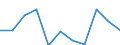 CN 29051990 /Exports /Unit = Prices (Euro/ton) /Partner: Norway /Reporter: Eur27 /29051990:Saturated Monohydric Acyclic Alcohols (Excl. Methanol `methyl Alcohol`, Propan-1-ol `propyl Alcohol`, Propan-2-ol `isopropyl Alcohol`, Butanols, Pentanol `amyl Alcohol` and Isomers Thereof, Octanol `octyl Alcohol` and Isomers Thereof, Dodecan-1-ol `lauryl Alcohol`, Hexadecan-1-ol `cetyl Alcohol`, Octadecan-1-ol `stearyl Alcohol` and Metal Alcoholated)