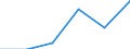 CN 29051990 /Exports /Unit = Prices (Euro/ton) /Partner: Czech Rep. /Reporter: Eur27 /29051990:Saturated Monohydric Acyclic Alcohols (Excl. Methanol `methyl Alcohol`, Propan-1-ol `propyl Alcohol`, Propan-2-ol `isopropyl Alcohol`, Butanols, Pentanol `amyl Alcohol` and Isomers Thereof, Octanol `octyl Alcohol` and Isomers Thereof, Dodecan-1-ol `lauryl Alcohol`, Hexadecan-1-ol `cetyl Alcohol`, Octadecan-1-ol `stearyl Alcohol` and Metal Alcoholated)