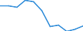 CN 29051990 /Exports /Unit = Prices (Euro/ton) /Partner: Morocco /Reporter: Eur27 /29051990:Saturated Monohydric Acyclic Alcohols (Excl. Methanol `methyl Alcohol`, Propan-1-ol `propyl Alcohol`, Propan-2-ol `isopropyl Alcohol`, Butanols, Pentanol `amyl Alcohol` and Isomers Thereof, Octanol `octyl Alcohol` and Isomers Thereof, Dodecan-1-ol `lauryl Alcohol`, Hexadecan-1-ol `cetyl Alcohol`, Octadecan-1-ol `stearyl Alcohol` and Metal Alcoholated)