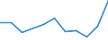 CN 29051990 /Exports /Unit = Prices (Euro/ton) /Partner: Ecuador /Reporter: Eur27 /29051990:Saturated Monohydric Acyclic Alcohols (Excl. Methanol `methyl Alcohol`, Propan-1-ol `propyl Alcohol`, Propan-2-ol `isopropyl Alcohol`, Butanols, Pentanol `amyl Alcohol` and Isomers Thereof, Octanol `octyl Alcohol` and Isomers Thereof, Dodecan-1-ol `lauryl Alcohol`, Hexadecan-1-ol `cetyl Alcohol`, Octadecan-1-ol `stearyl Alcohol` and Metal Alcoholated)