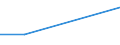 KN 29052100 /Exporte /Einheit = Preise (Euro/Tonne) /Partnerland: Irland /Meldeland: Eur27 /29052100:Allylalkohol