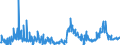 CN 29052200 /Exports /Unit = Prices (Euro/ton) /Partner: France /Reporter: Eur27_2020 /29052200:Acyclic Terpene Alcohols