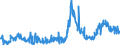 CN 29052200 /Exports /Unit = Prices (Euro/ton) /Partner: Italy /Reporter: Eur27_2020 /29052200:Acyclic Terpene Alcohols