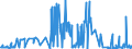 KN 29052200 /Exporte /Einheit = Preise (Euro/Tonne) /Partnerland: Irland /Meldeland: Eur27_2020 /29052200:Terpenalkohole, Acyclisch