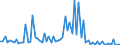 KN 29052200 /Exporte /Einheit = Preise (Euro/Tonne) /Partnerland: Ver.koenigreich(Ohne Nordirland) /Meldeland: Eur27_2020 /29052200:Terpenalkohole, Acyclisch