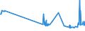 KN 29052200 /Exporte /Einheit = Preise (Euro/Tonne) /Partnerland: Luxemburg /Meldeland: Eur27_2020 /29052200:Terpenalkohole, Acyclisch