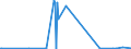 KN 29052200 /Exporte /Einheit = Preise (Euro/Tonne) /Partnerland: Norwegen /Meldeland: Eur27_2020 /29052200:Terpenalkohole, Acyclisch