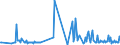 KN 29052200 /Exporte /Einheit = Preise (Euro/Tonne) /Partnerland: Schweden /Meldeland: Eur27_2020 /29052200:Terpenalkohole, Acyclisch