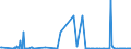 KN 29052200 /Exporte /Einheit = Preise (Euro/Tonne) /Partnerland: Finnland /Meldeland: Eur27_2020 /29052200:Terpenalkohole, Acyclisch