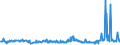 KN 29052200 /Exporte /Einheit = Preise (Euro/Tonne) /Partnerland: Lettland /Meldeland: Eur27_2020 /29052200:Terpenalkohole, Acyclisch