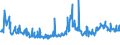 KN 29052200 /Exporte /Einheit = Preise (Euro/Tonne) /Partnerland: Polen /Meldeland: Eur27_2020 /29052200:Terpenalkohole, Acyclisch